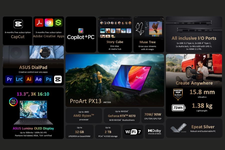 Asus ProArt PX13 SpecsTile