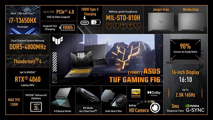 Asus TUF Gaming F16 2024 overall specs