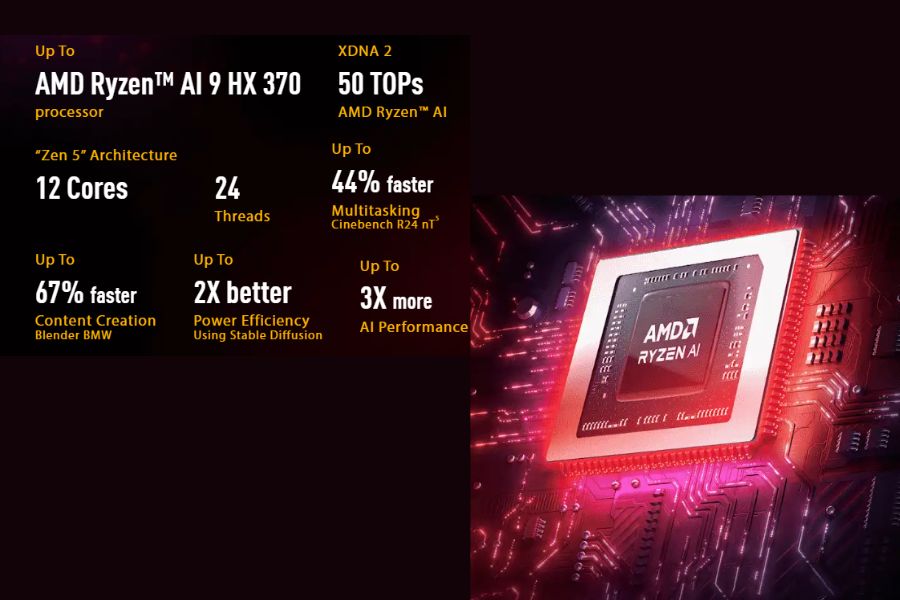 Asus TUF Gaming A15 2024 processor