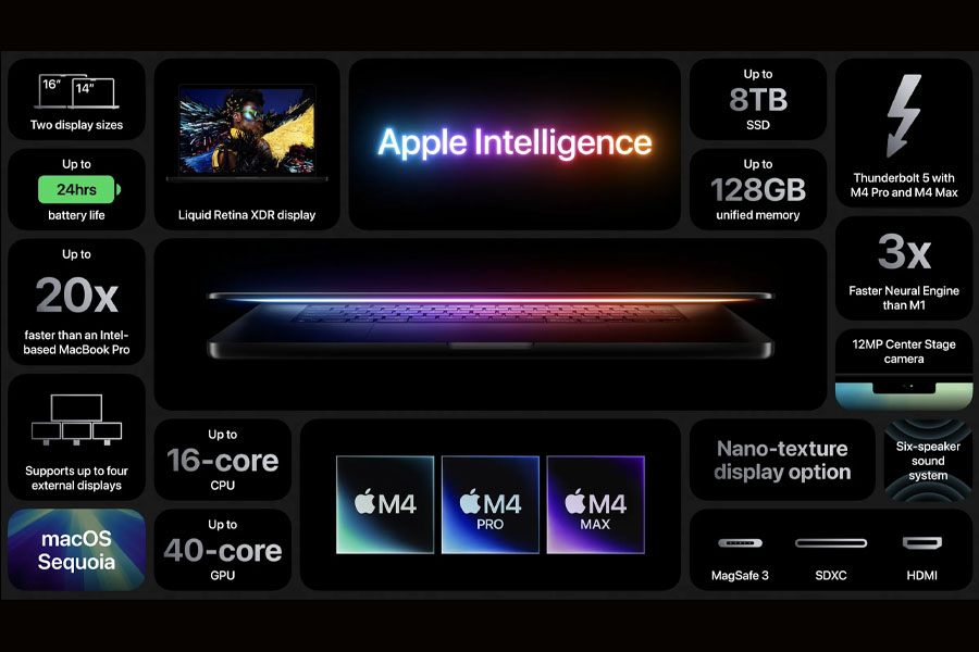 Macbook Pro M4 feetures