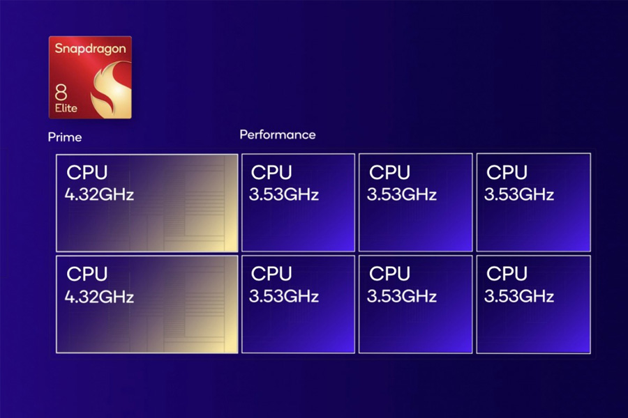 Snapdragon 8 Elite Chipset