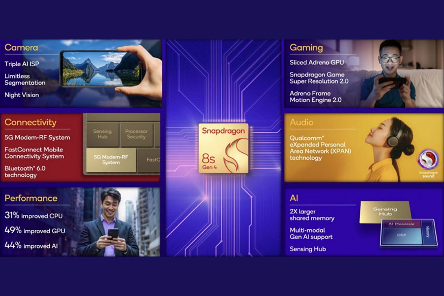 Snapdragon 8s Gen 4 